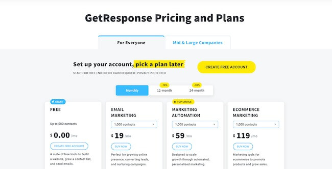 GetResponse pricing & plans